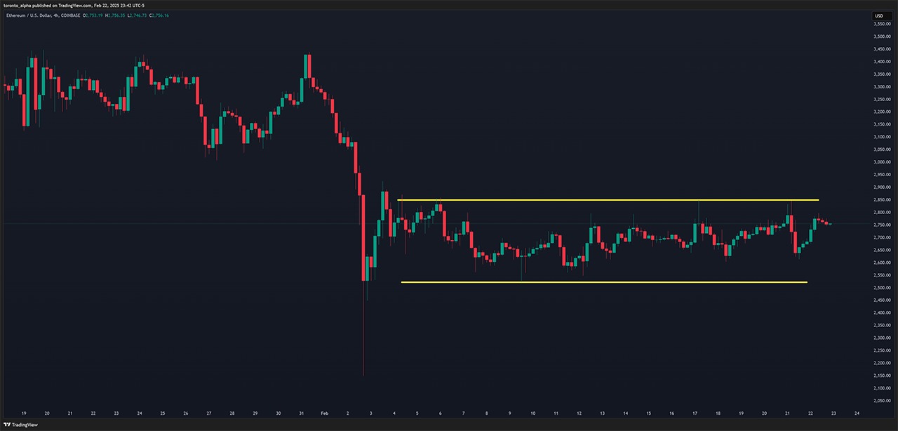 Triangle Chart Patterns How to Use TrianglePrecise Entry